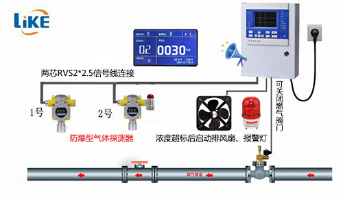 一氧化碳報警器安裝高度是多少 安裝規范有哪些